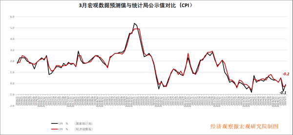 掌心策略 经济回稳向好，政策更多聚焦“增收”