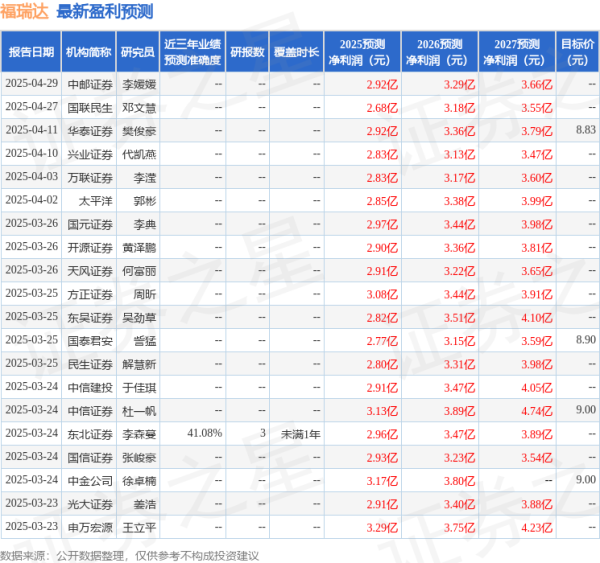 冠达配资 万联证券：给予福瑞达增持评级